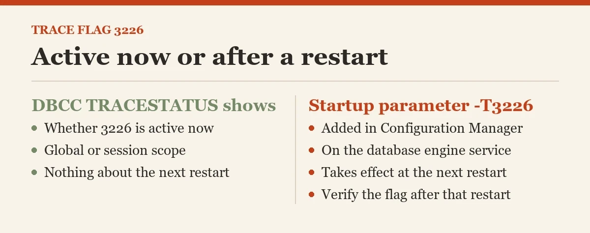 Active now or after a restart: a checklist on the trace flag 3226