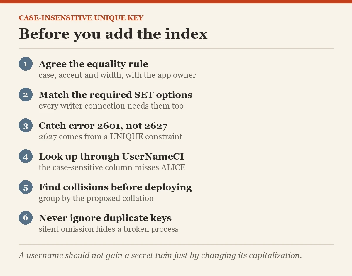 Before you add the index: a checklist on the case-insensitive unique