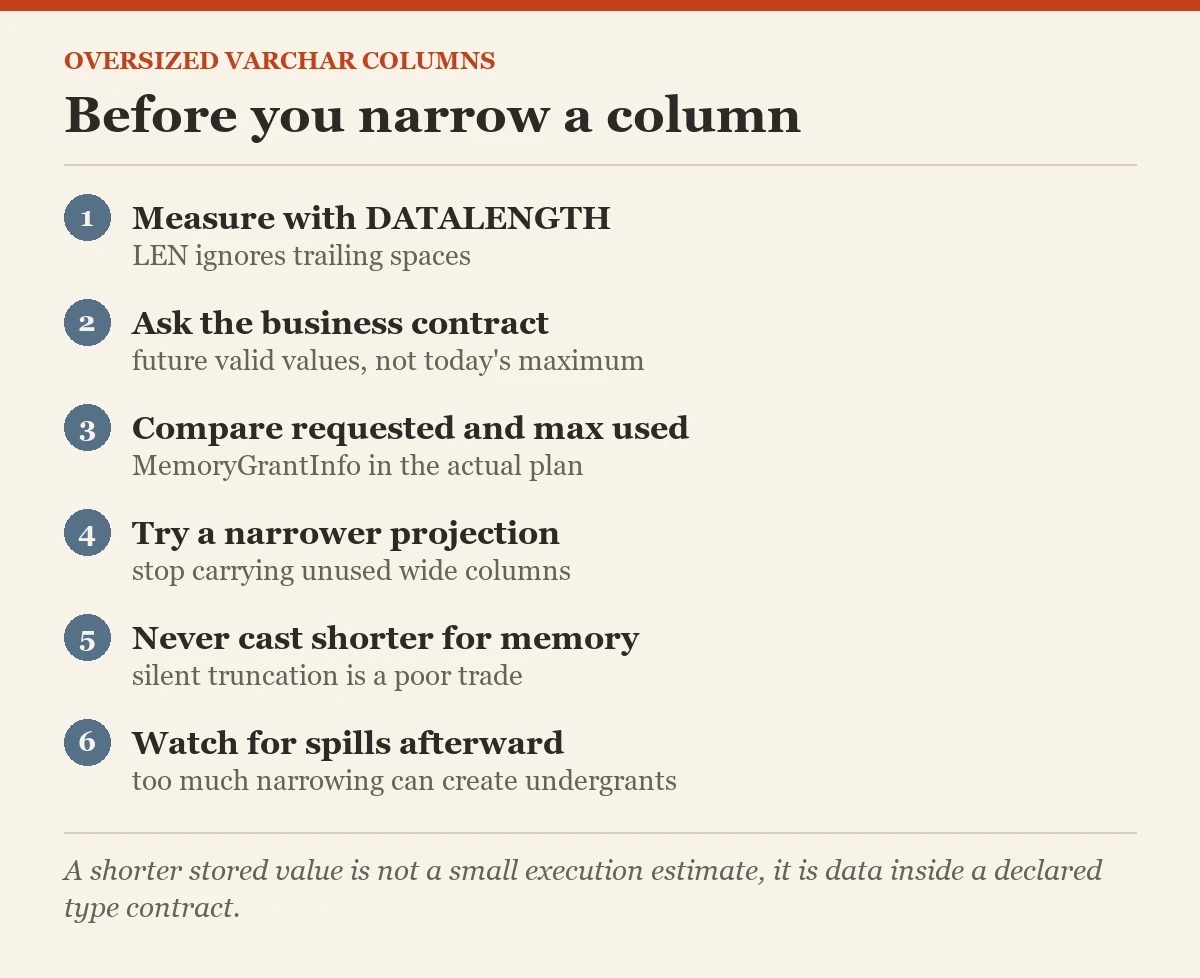 Before you narrow a column: a checklist on the oversized varchar