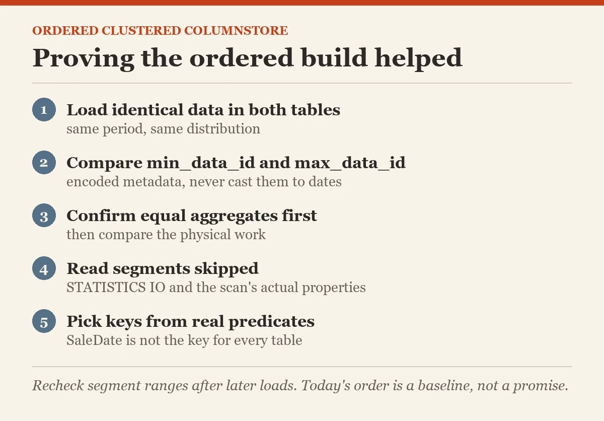 Proving the ordered build helped: a checklist on the ordered clustered columnstore