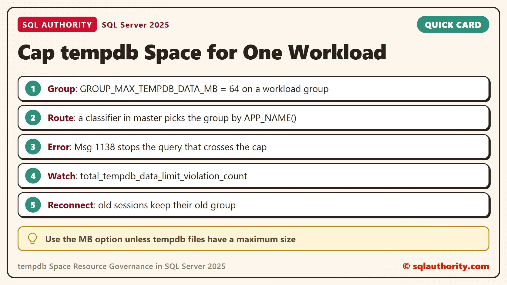 Card titled Cap tempdb Space for One Workload: Group: GROUP_MAX_TEMPDB_DATA_MB = 64 on a workload group; Route: a classifier in master picks the group by APP_NAME(); Error: Msg 1138 stops the query that crosses the cap; Watch: total_tempdb_data_limit_violation_count; Reconnect: old sessions keep their old group. Tip: Use the MB option unless tempdb files have a maximum size.