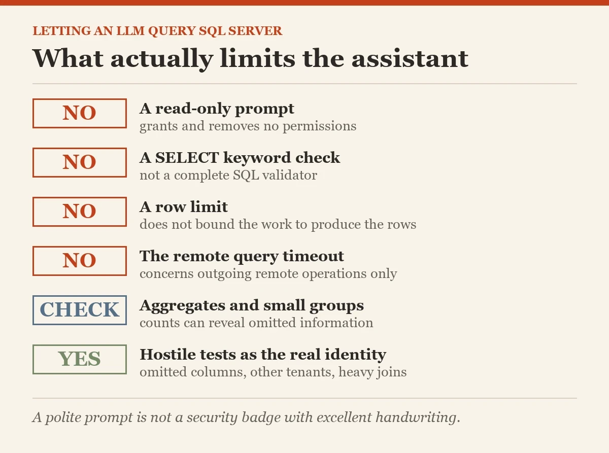 What actually limits the assistant: a checklist on the LLM query SQL Server