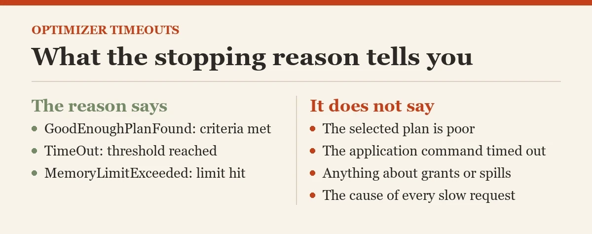 What the stopping reason tells you: a checklist on the early termination
