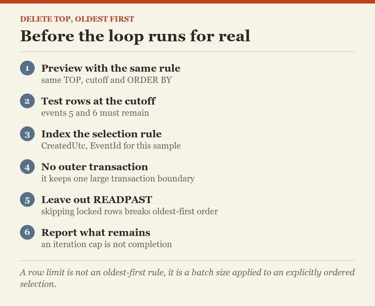 Before the loop runs for real: a checklist on the DELETE TOP