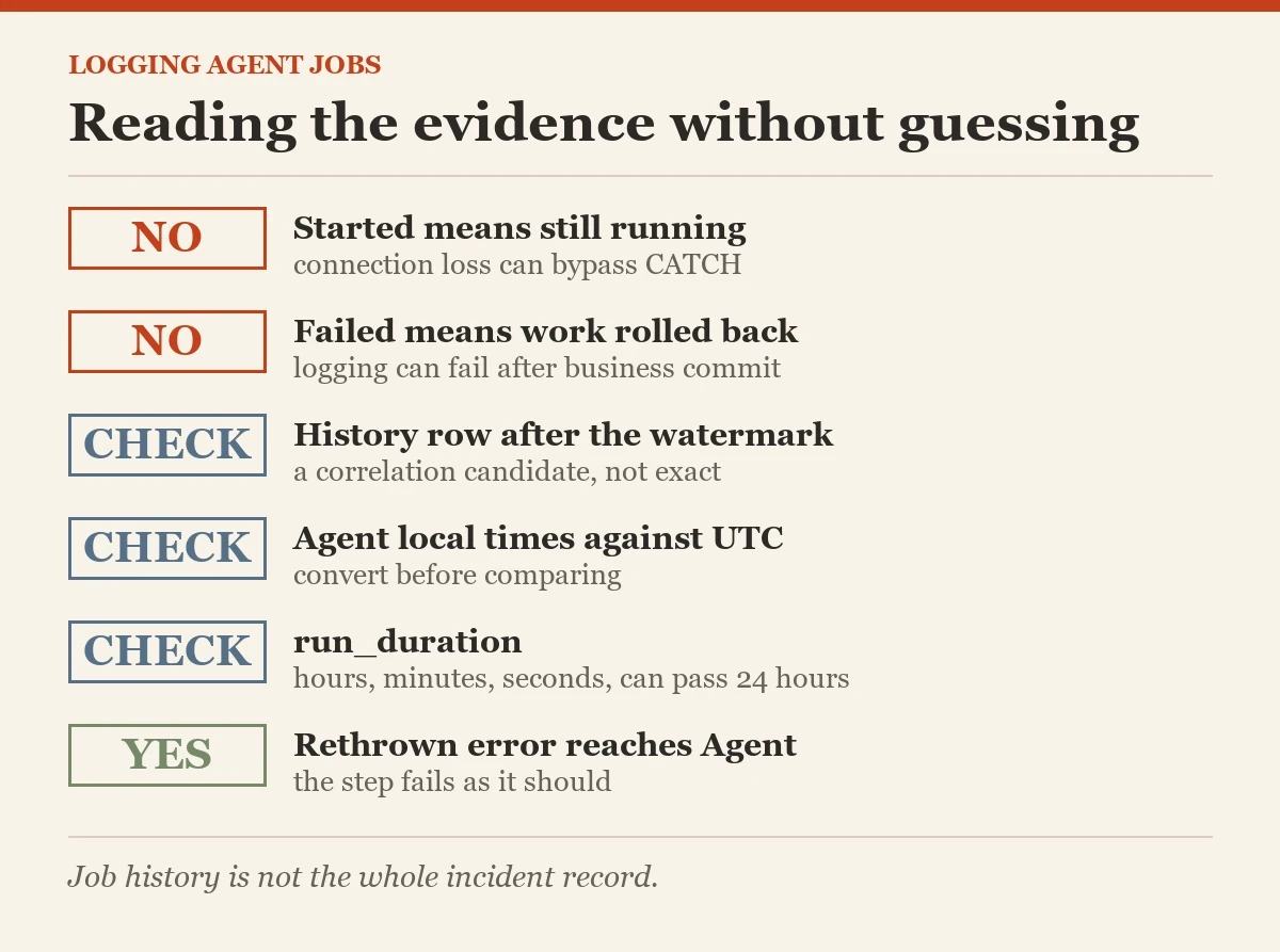Reading the evidence without guessing: a checklist on the logging agent jobs