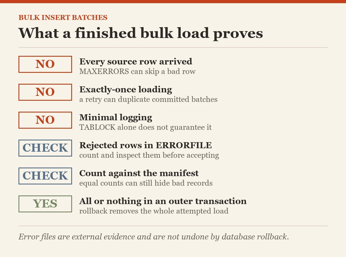 What a finished bulk load proves: a checklist on the ROWS_PER_BATCH
