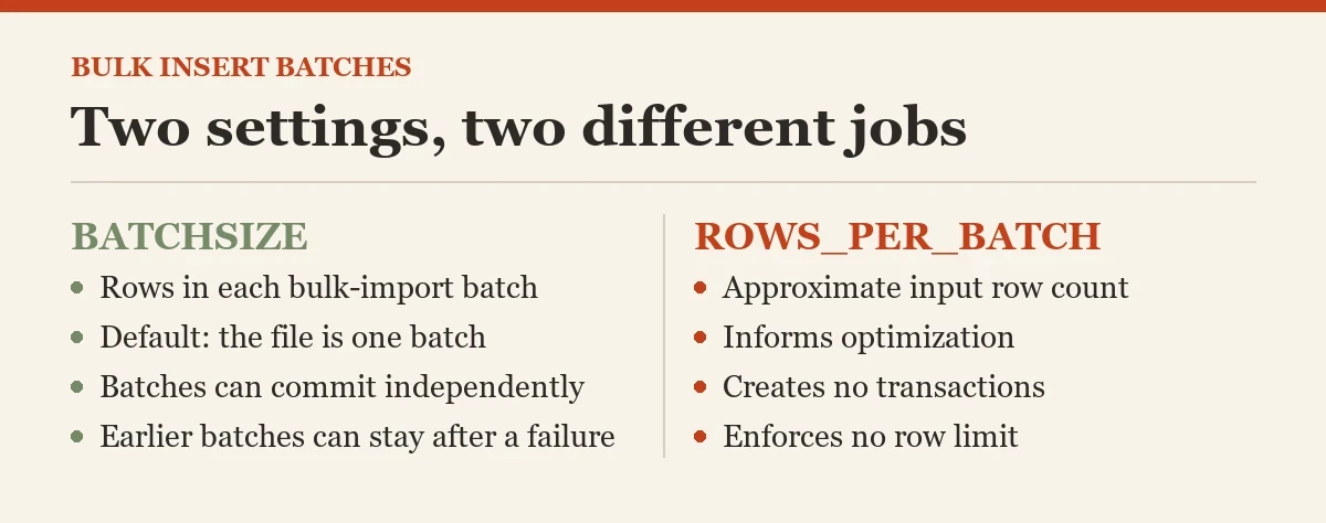 Two settings, two different jobs: a diagram about the ROWS_PER_BATCH