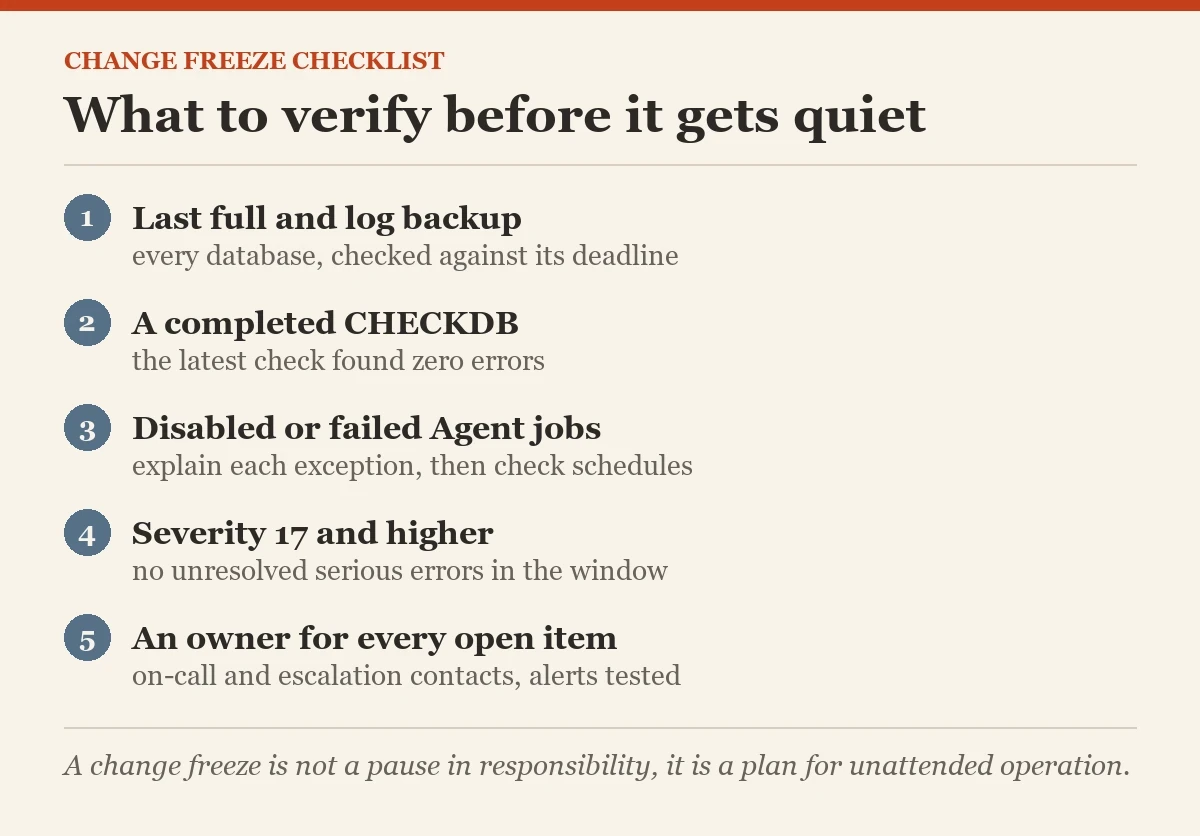 What to verify before it gets quiet: a checklist on the change freeze checklist
