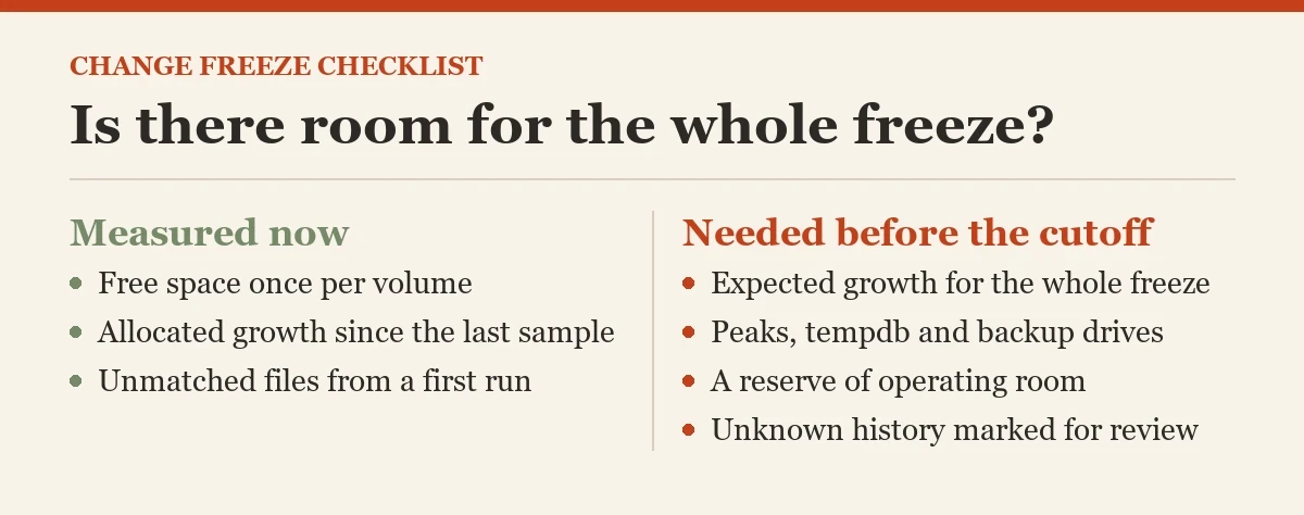 Is there room for the whole freeze?: a diagram about the change freeze checklist