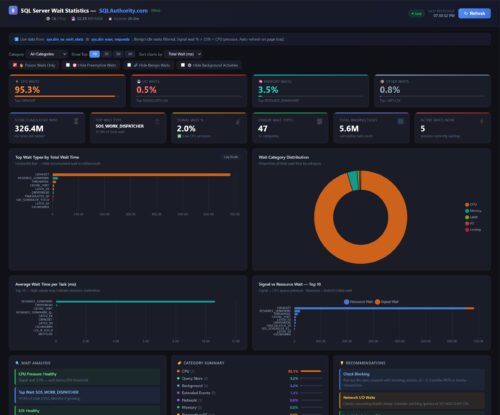 AI Built SQL Server Wait Statistics Dashboard in Minutes - SQL ...