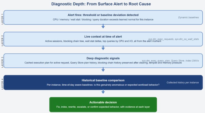Deeper Diagnostics and Actionable Dashboards deep1big-800x442 