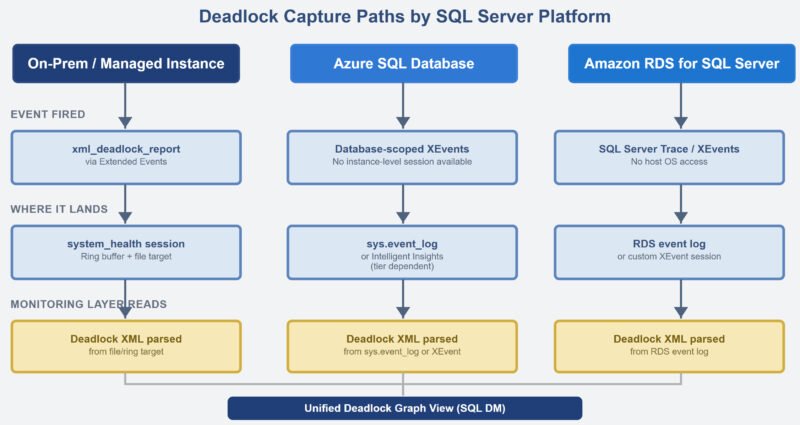 SQL Server Monitoring Across Cloud, Hybrid, and On-Prem monitor1big-800x425 