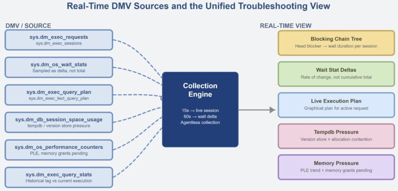 Real-Time Performance Views That Make Troubleshooting Easier real1big-800x385 