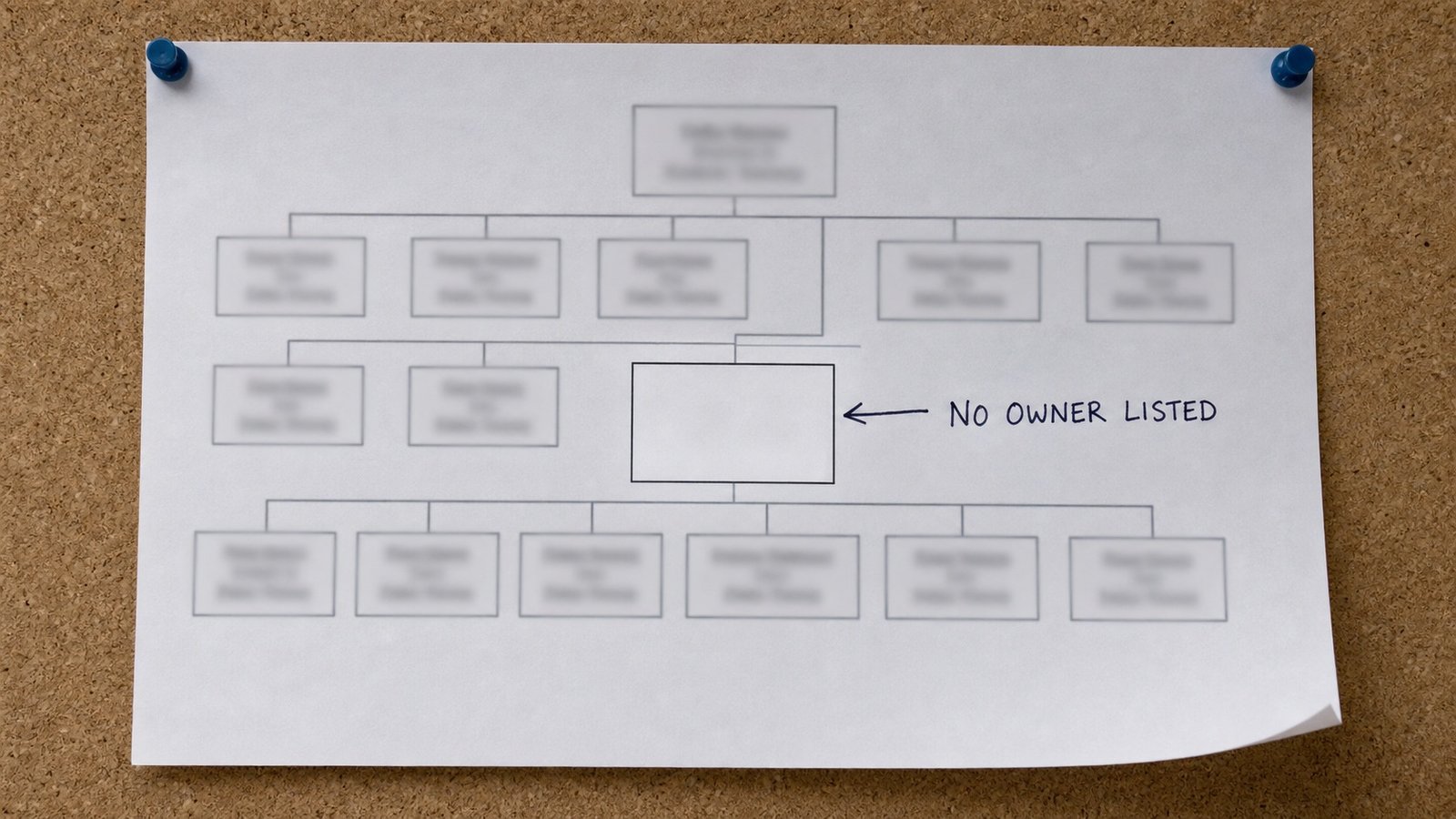 AI Code Review Bottleneck: Nobody Owns It no-owner-listed AI Code Review Bottleneck: Nobody Owns It no-owner-listed