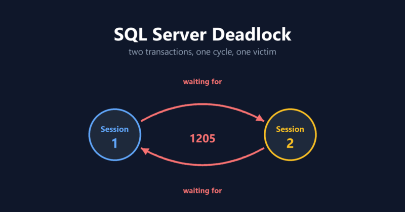 The Disappearing Senior: AI and Entry Level Jobs deadlock-featured-800x420 