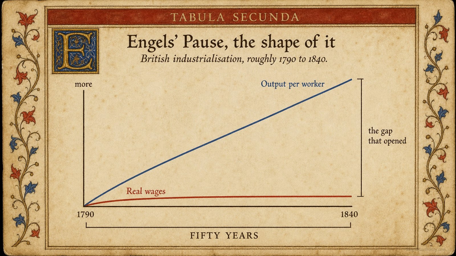 Your Second Skill Was Never a Parachute ledger-2-gen 