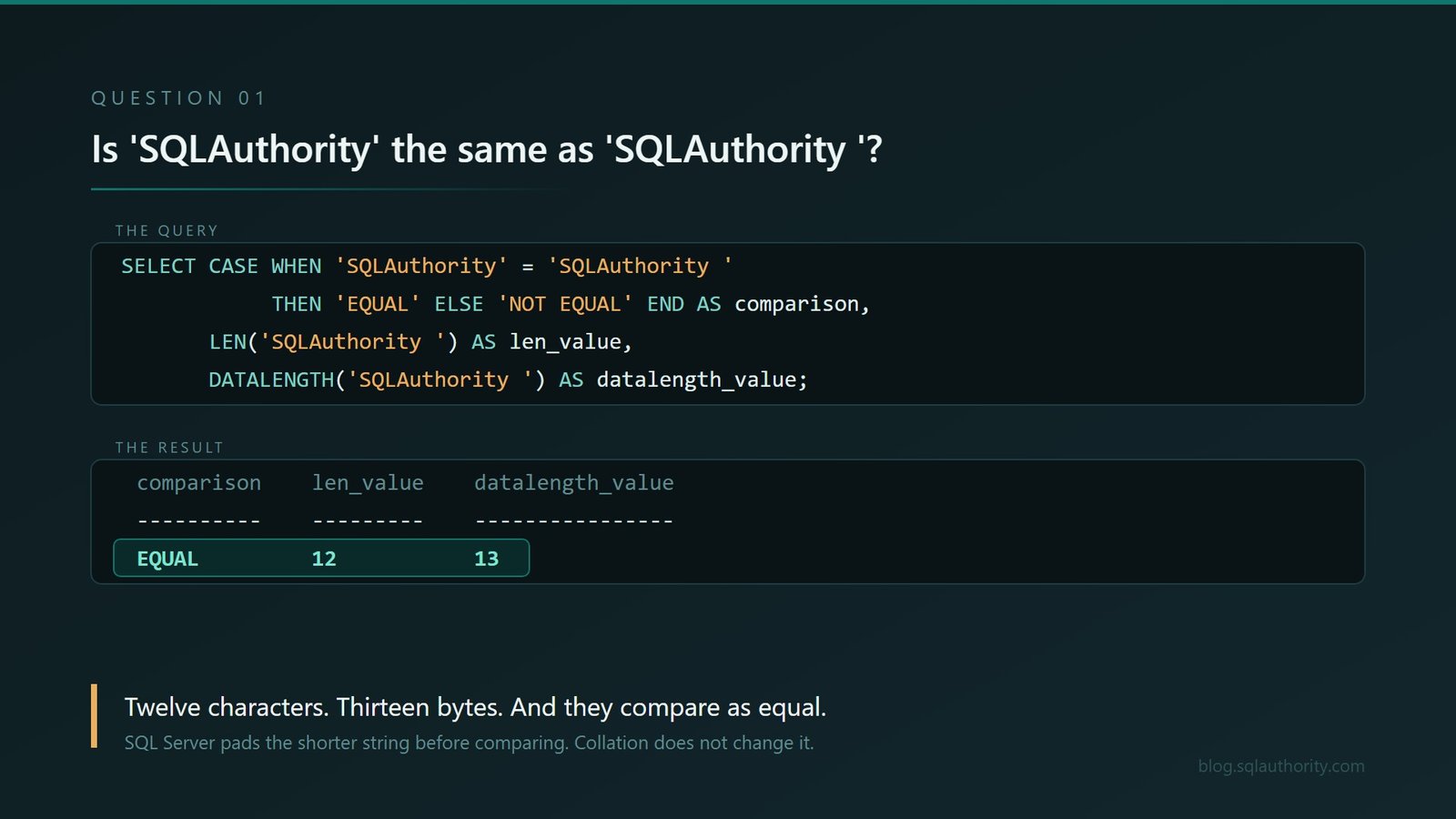 Eleven SQL Server Interview Questions That Look Far Too Easy q01-trailing-space 