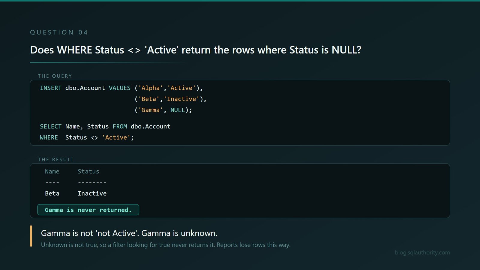 Eleven SQL Server Interview Questions That Look Far Too Easy q04-not-equals-null 