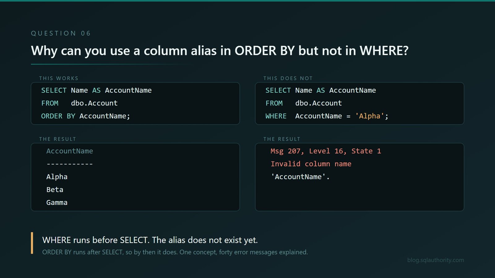Eleven SQL Server Interview Questions That Look Far Too Easy q06-alias-in-where 