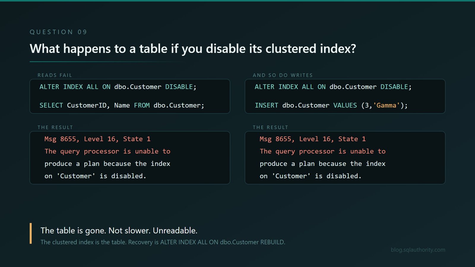 Eleven SQL Server Interview Questions That Look Far Too Easy q09-disabled-clustered 