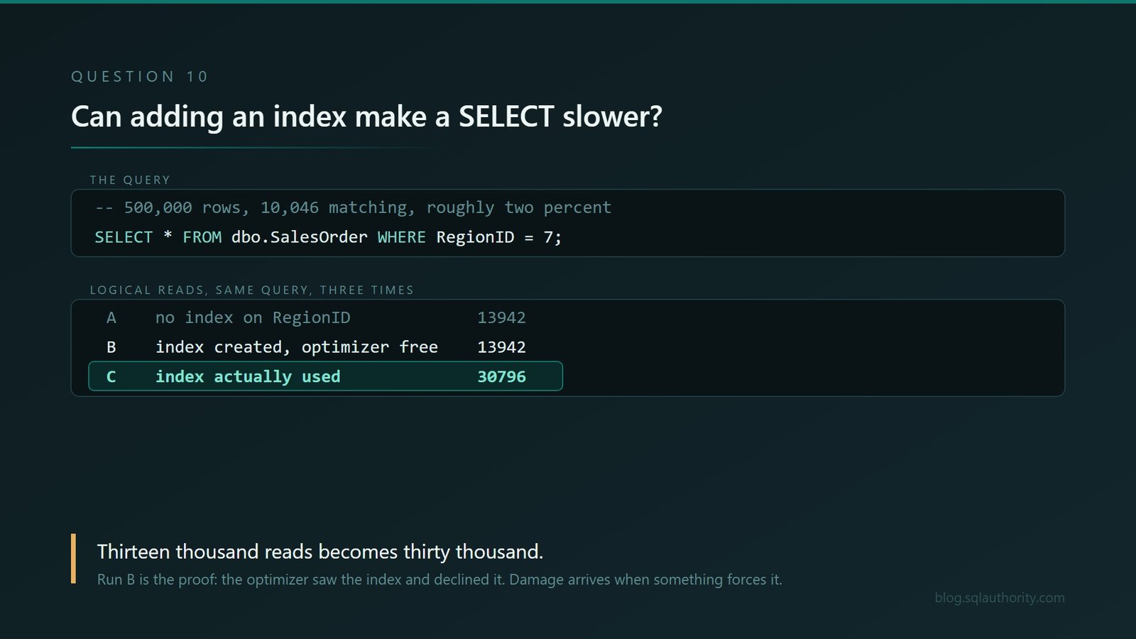 Eleven SQL Server Interview Questions That Look Far Too Easy q10-index-slower 
