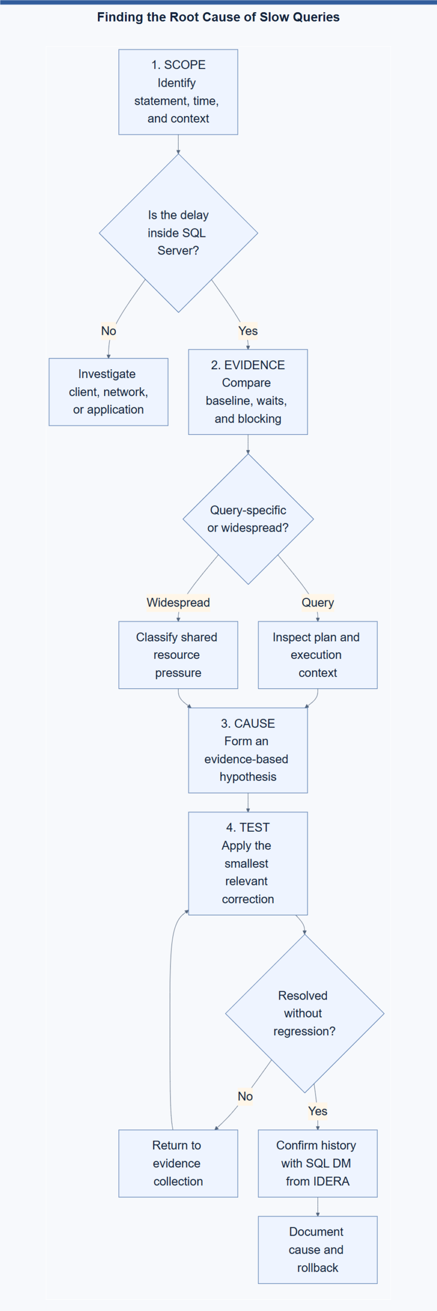 Finding the Root Cause of Slow Queries root-cause-slow-queries-scaled Finding the Root Cause of Slow Queries root-cause-slow-queries-scaled