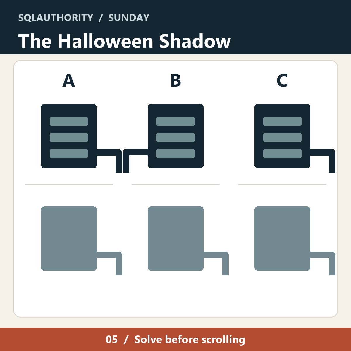 The Halloween server shadow puzzle shows three cabinets and their shadows; one cable shape does not match.