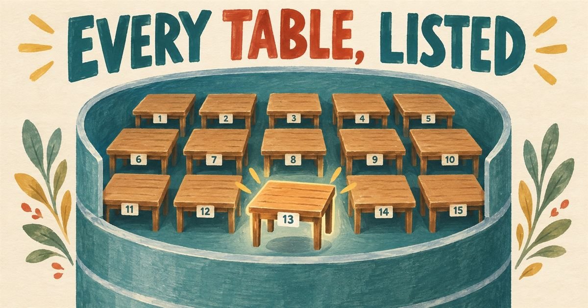 Numbered wooden tables arranged in rows inside a database drum.