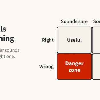 Figure from chapter three, a two by two grid with sounds sure and sounds unsure across the top and right and wrong down the side, with the sure and wrong square marked as the danger zone.
