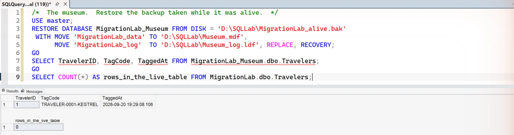 SSMS showing two result grids: the restored museum database returns the traveller, and the live table returns zero rows.