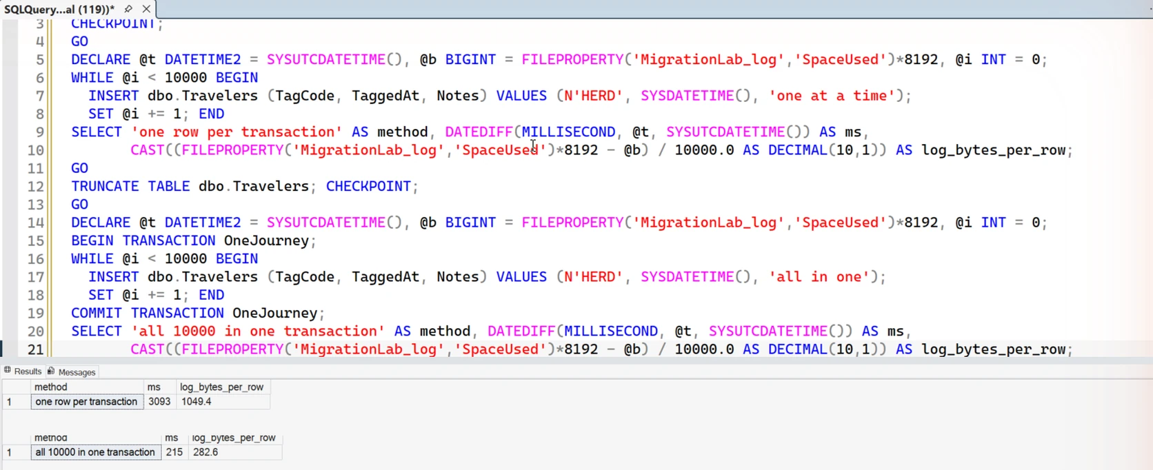 SSMS showing both measurements: one row per transaction at 3093 milliseconds and 1049.4 log bytes per row, and all ten thousand in one transaction at 215 milliseconds and 282.6 log bytes per row.