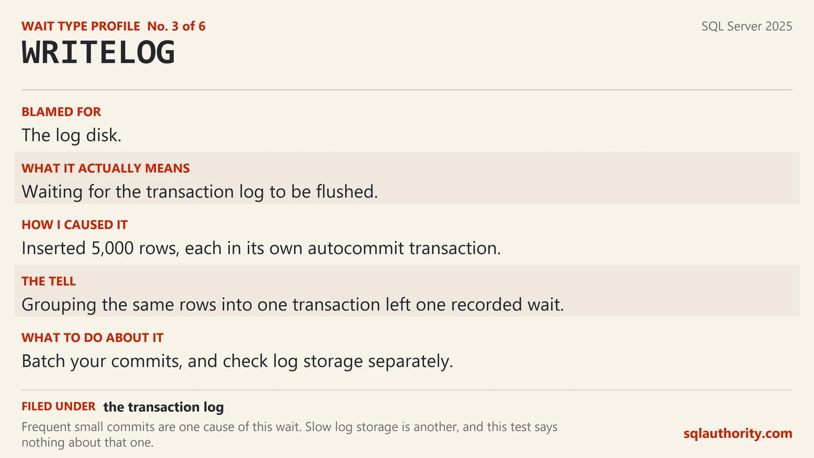 Profile card for WRITELOG. Blamed for the log disk. Actually means waiting for the transaction log to be flushed. What to do: batch your commits, and check log storage separately.