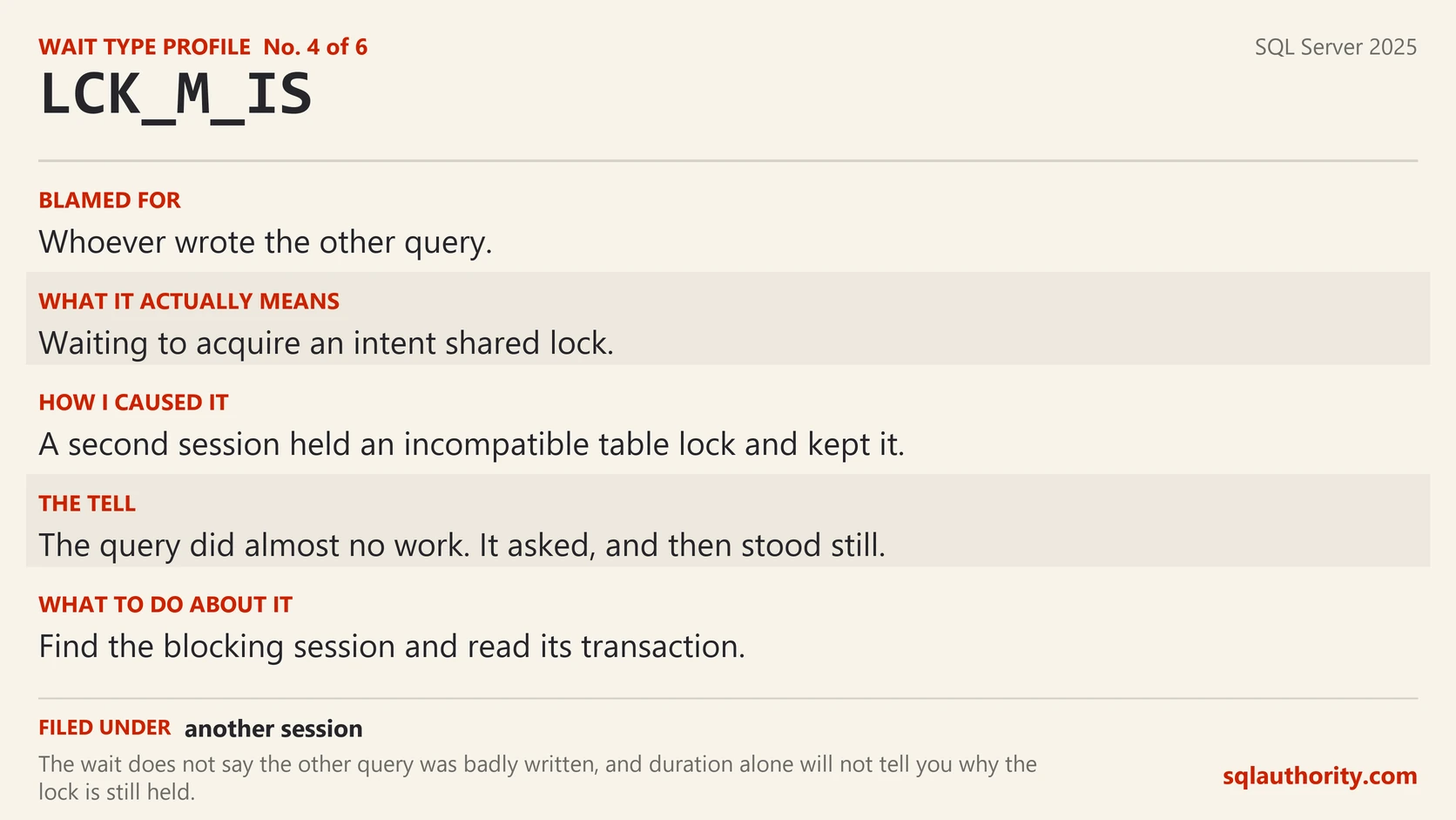 Profile card for LCK_M_IS. Blamed for whoever wrote the other query. Actually means waiting to acquire an intent shared lock. What to do: find the blocking session and read its transaction.