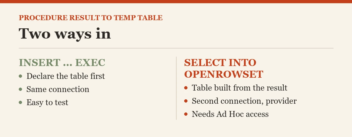 Procedure result to temp table: Two ways in
