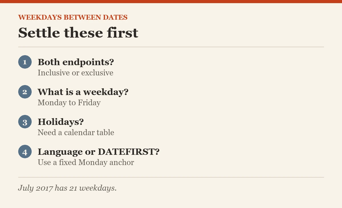 Weekdays between dates: Settle these first