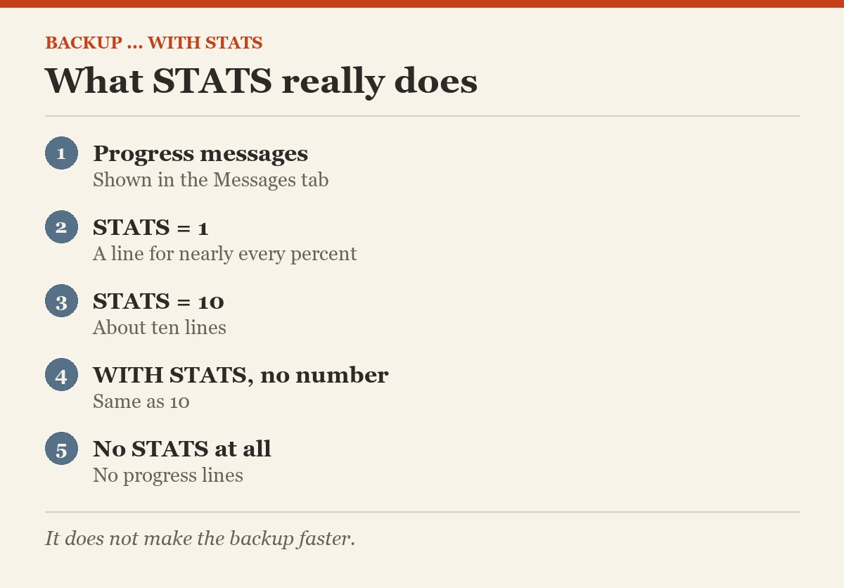 BACKUP ... WITH STATS: What STATS really does