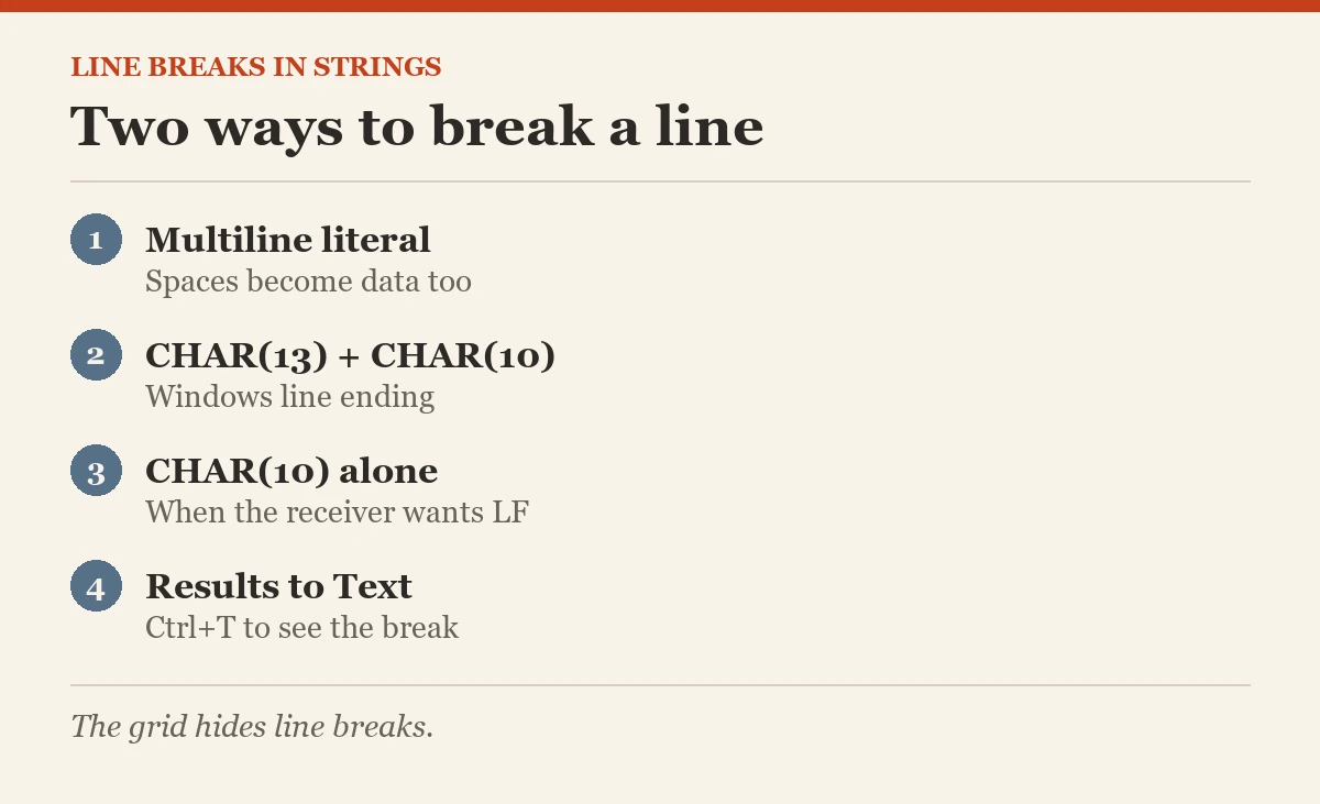 Line breaks in strings: Two ways to break a line