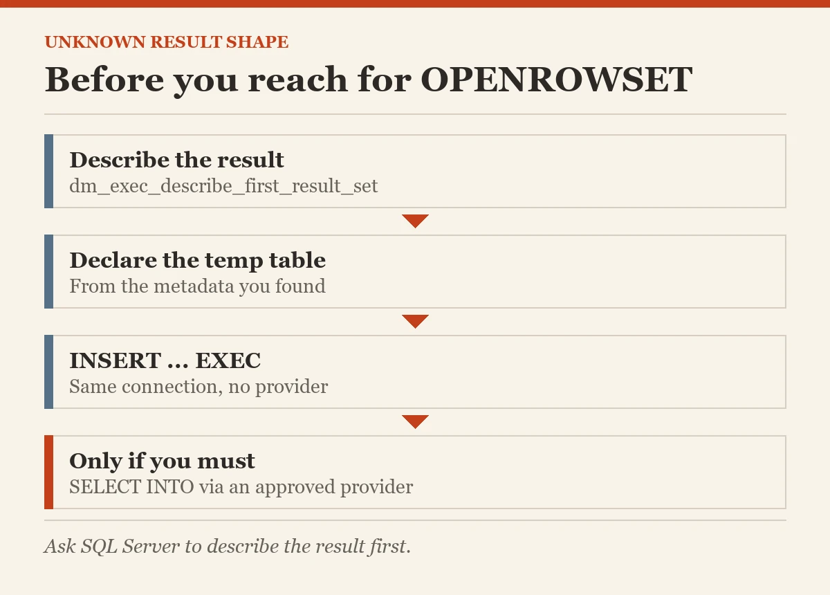 Unknown result shape: Before you reach for OPENROWSET