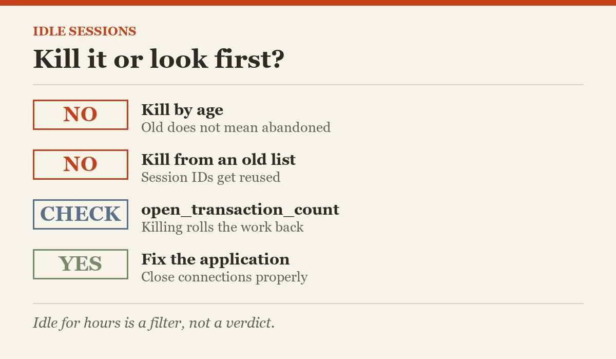 Idle sessions: Kill it or look first?