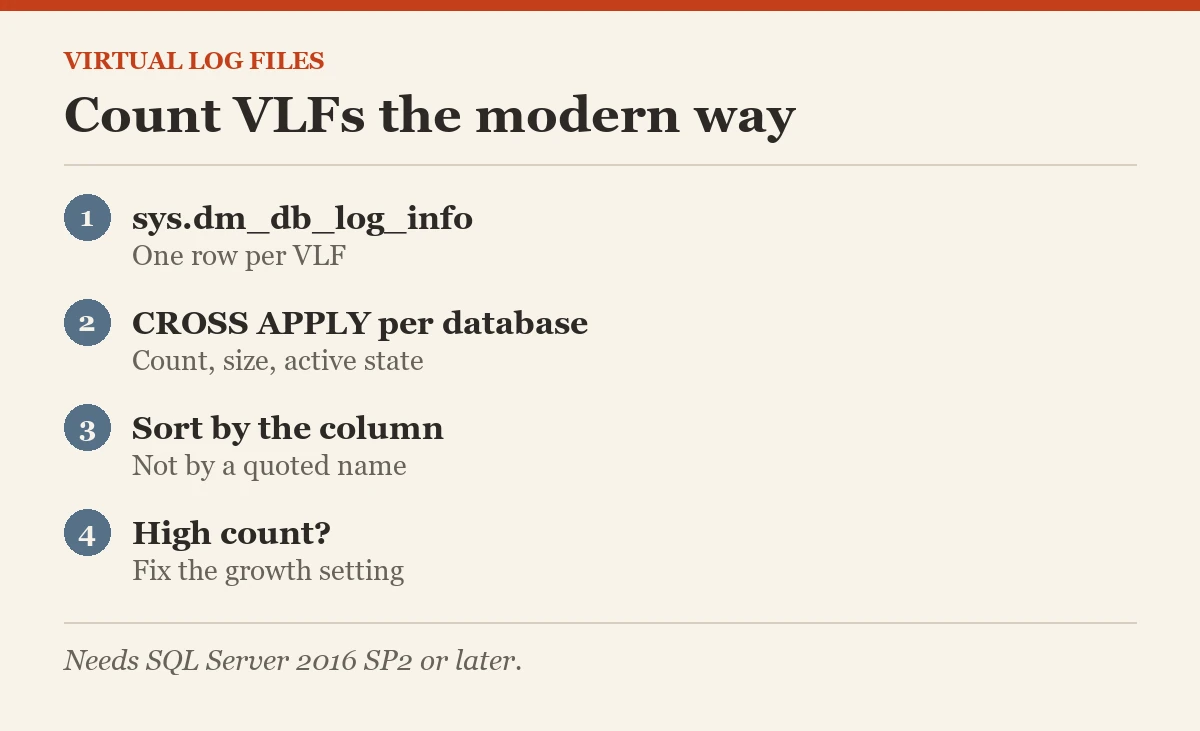 Virtual log files: Count VLFs the modern way