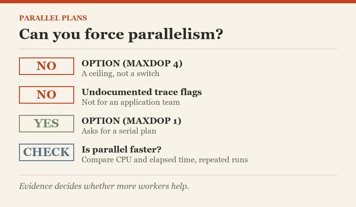 Parallel plans: Can you force parallelism?