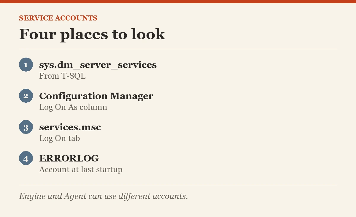 Service accounts: Four places to look