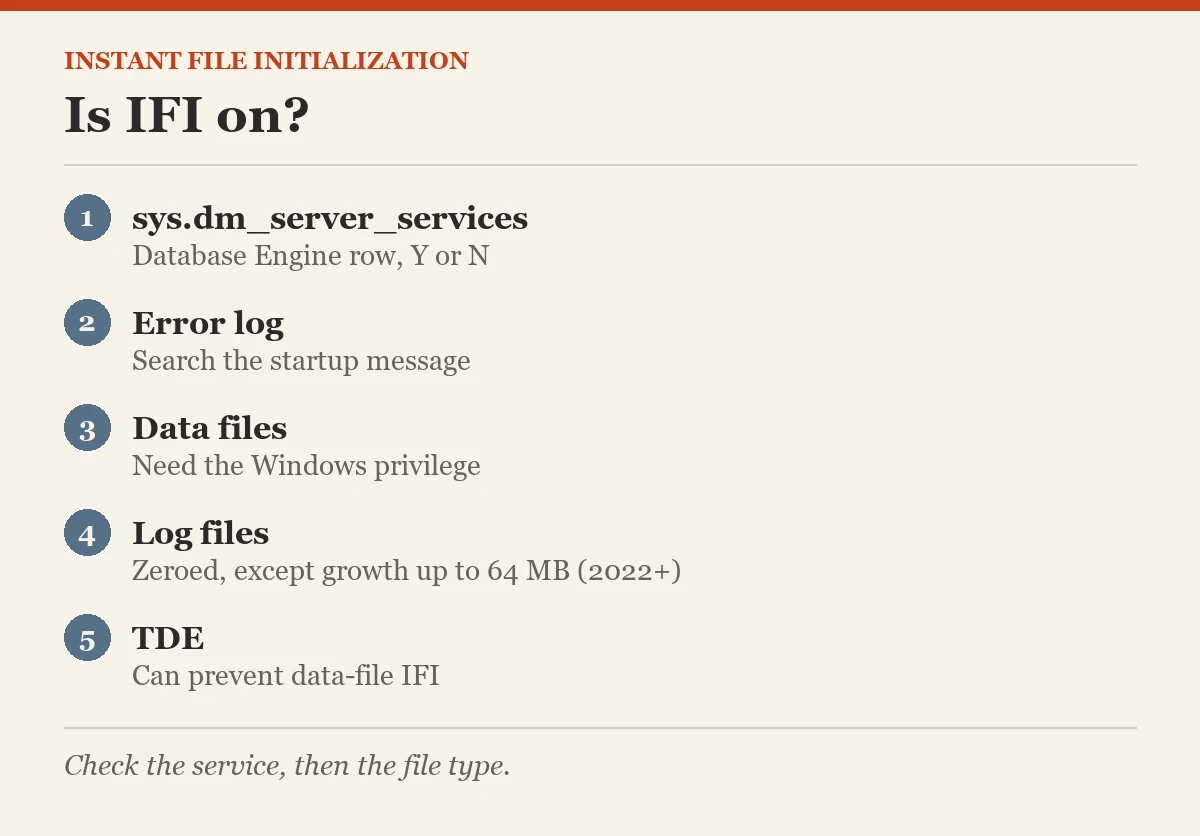 Instant File Initialization: Is IFI on?