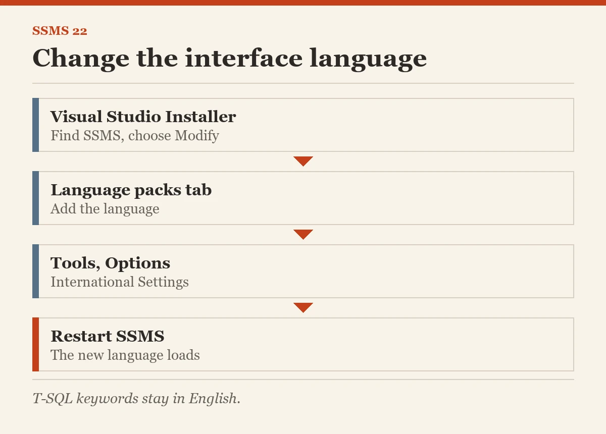 SSMS 22: Change the interface language