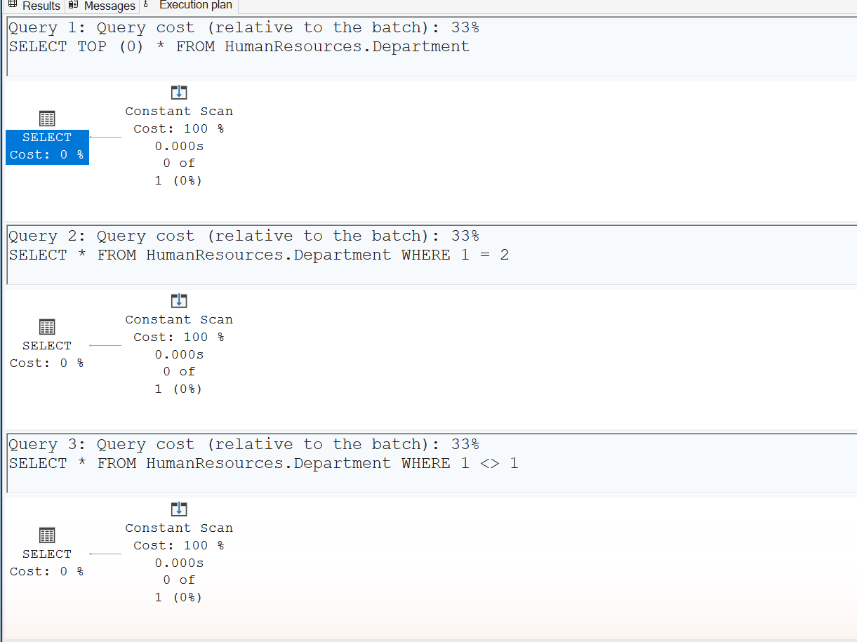 SSMS actual execution plans showing a Constant Scan for all three empty queries