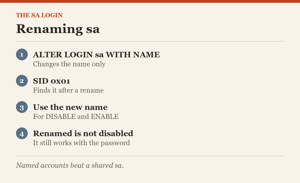 The sa login: Renaming sa