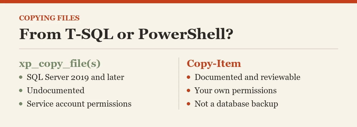 Copying files: From T-SQL or PowerShell?