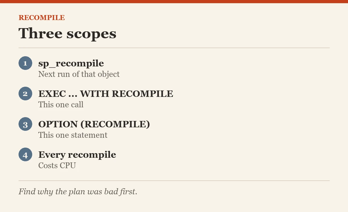 Recompile: Three scopes