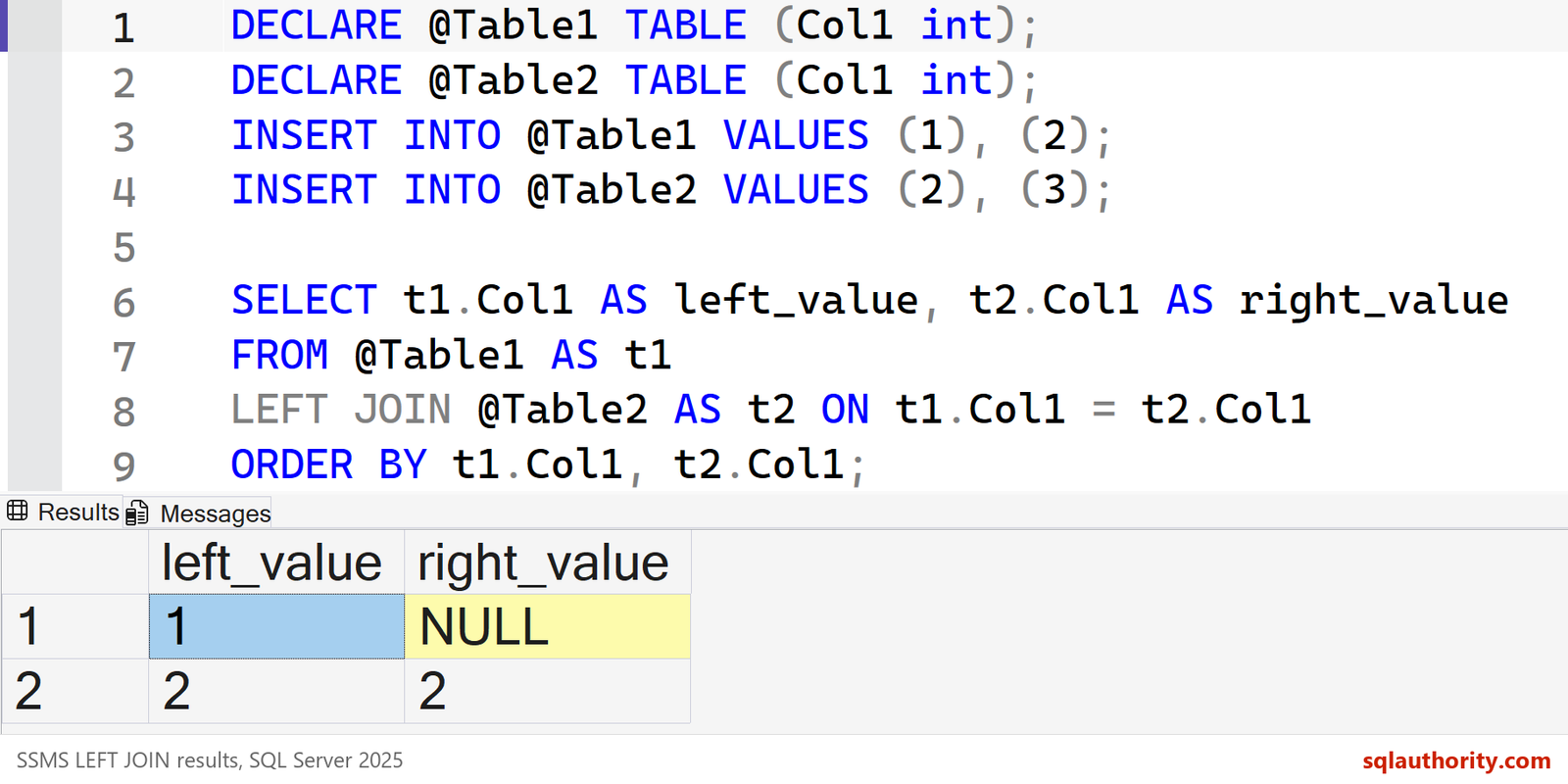 SSMS LEFT JOIN results contain 1 with NULL and 2 with 2.
