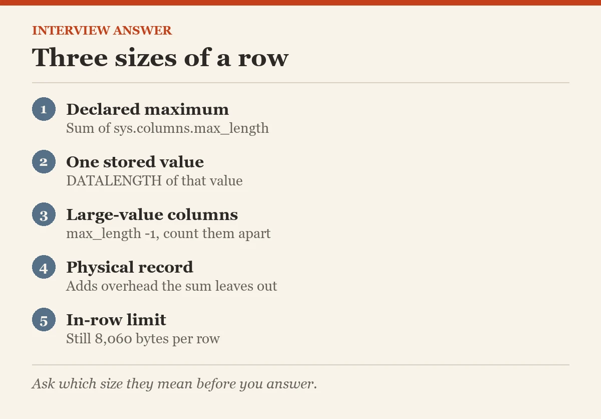 Interview answer: Three sizes of a row